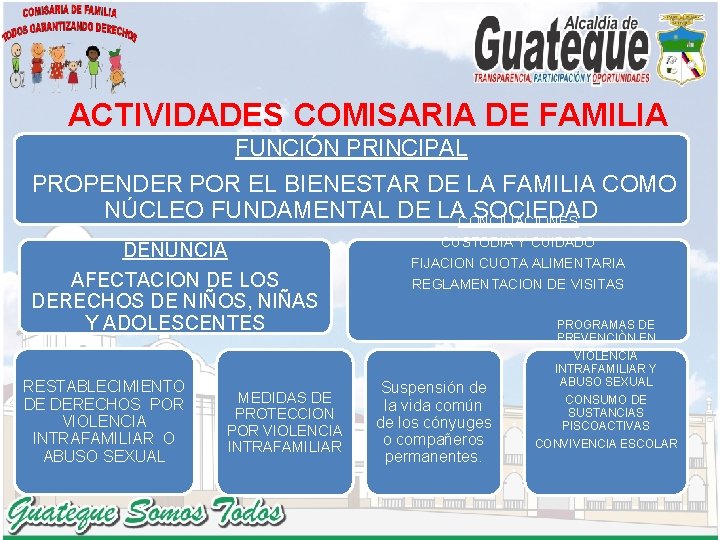 ACTIVIDADES COMISARIA DE FAMILIA FUNCIÓN PRINCIPAL PROPENDER POR EL BIENESTAR DE LA FAMILIA COMO