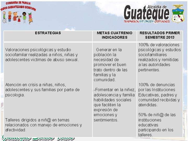 ESTRATEGIAS METAS CUATRENIO INDICADORES RESULTADOS PRIMER SEMESTRE 2013 Valoraciones psicológicas y estudio sociofamilar realizadas