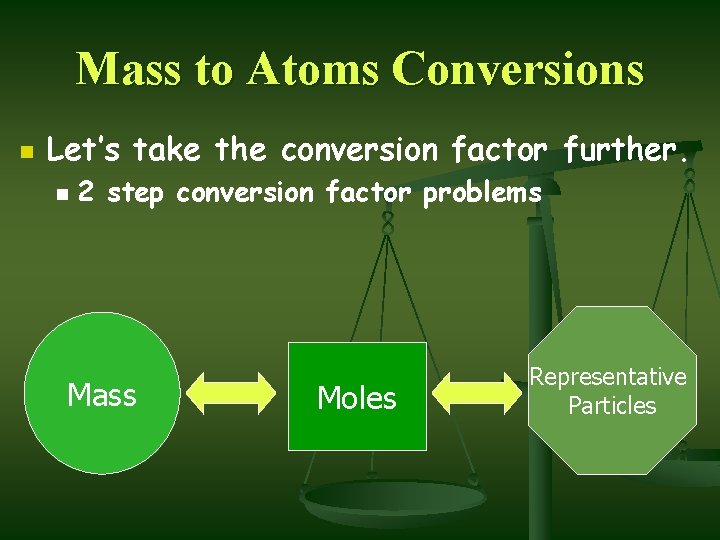 Mass to Atoms Conversions n Let’s take the conversion factor further. n 2 step