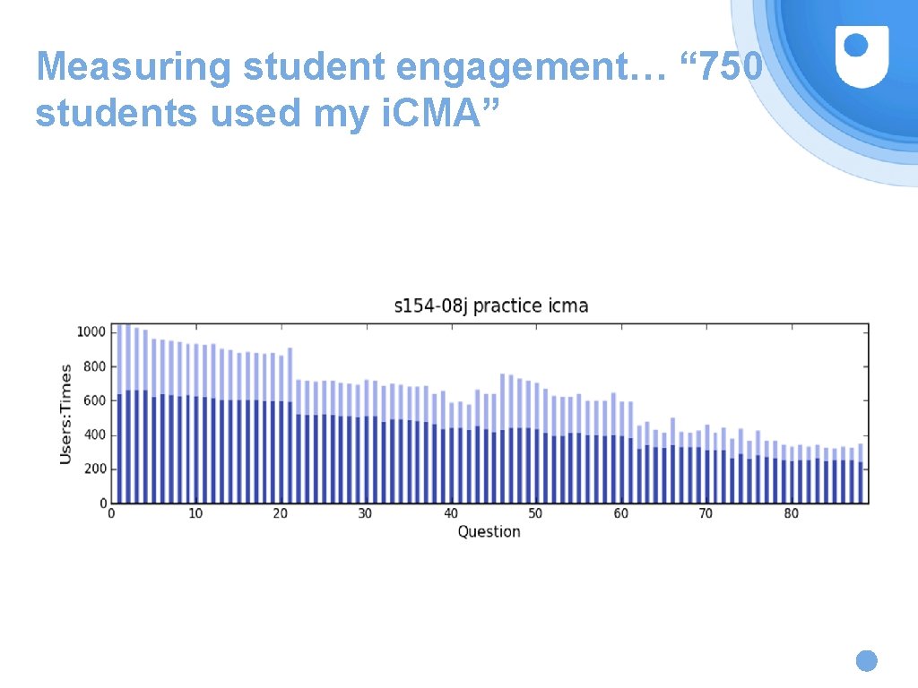 Measuring student engagement… “ 750 students used my i. CMA” 