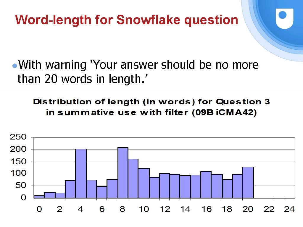 Word-length for Snowflake question ●With warning ‘Your answer should be no more than 20