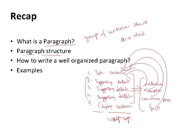Recap • • What is a Paragraph? Paragraph structure How to write a well