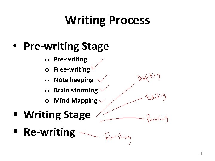 Writing Process • Pre-writing Stage o o o Pre-writing Free-writing Note keeping Brain storming