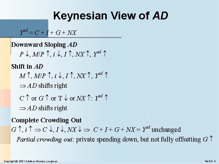 Keynesian View of AD ad Y = C + I + G + NX Keynesian View of AD ad Y = C + I + G + NX