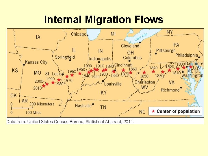 Internal Migration Flows 