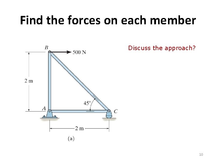 Find the forces on each member Discuss the approach? 10 Find the forces on each member Discuss the approach? 10