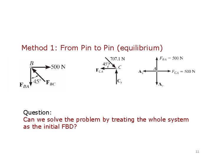 Method 1: From Pin to Pin (equilibrium) Question: Can we solve the problem by Method 1: From Pin to Pin (equilibrium) Question: Can we solve the problem by