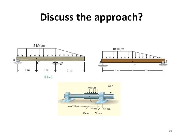 Discuss the approach? 15 Discuss the approach? 15