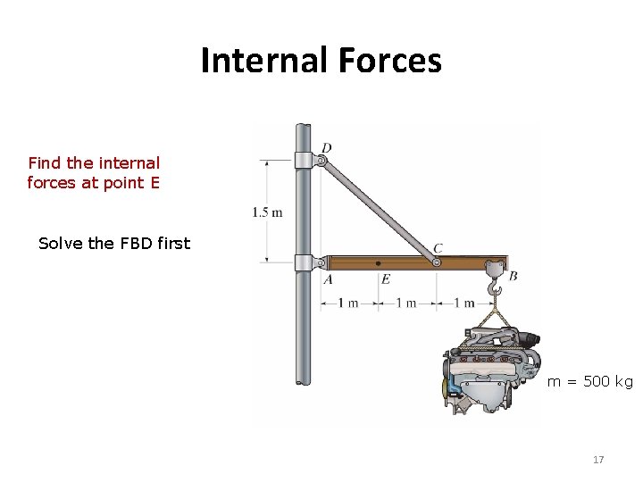 Internal Forces Find the internal forces at point E Solve the FBD first m Internal Forces Find the internal forces at point E Solve the FBD first m