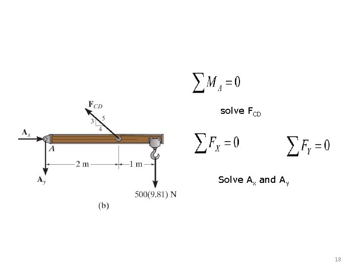 solve FCD Solve Ax and Ay 18 solve FCD Solve Ax and Ay 18