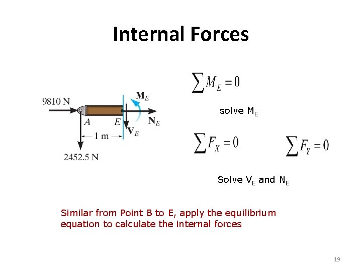 Internal Forces solve ME Solve VE and NE Similar from Point B to E, Internal Forces solve ME Solve VE and NE Similar from Point B to E,