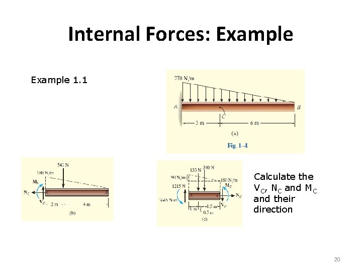 Internal Forces: Example 1. 1 Calculate the VC, NC and MC and their direction Internal Forces: Example 1. 1 Calculate the VC, NC and MC and their direction