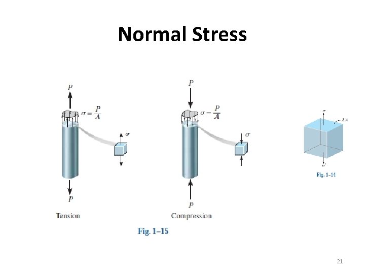 Normal Stress 21 Normal Stress 21