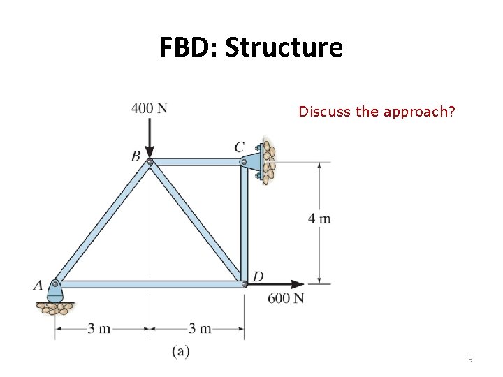 FBD: Structure Discuss the approach? Lecture 1 5 FBD: Structure Discuss the approach? Lecture 1 5