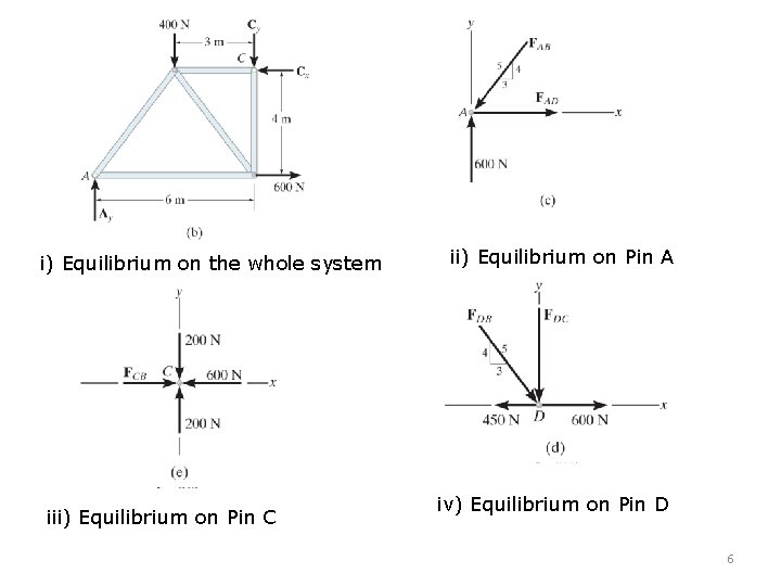 i) Equilibrium on the whole system iii) Equilibrium on Pin C ii) Equilibrium on i) Equilibrium on the whole system iii) Equilibrium on Pin C ii) Equilibrium on