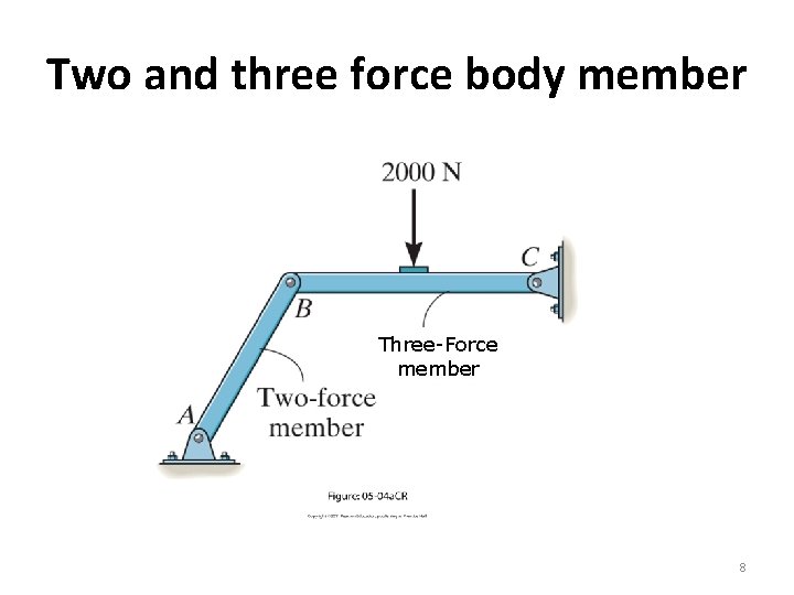 Two and three force body member Three-Force member 8 Two and three force body member Three-Force member 8