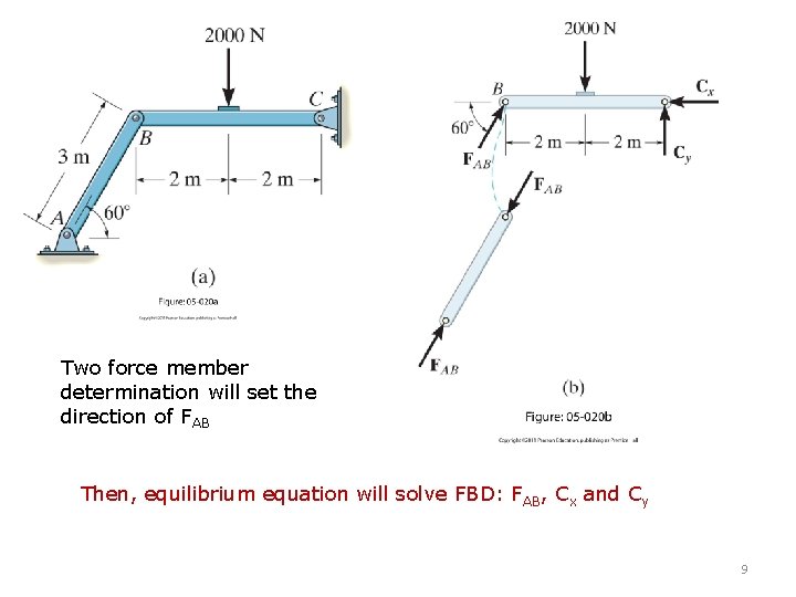 Two force member determination will set the direction of FAB Then, equilibrium equation will Two force member determination will set the direction of FAB Then, equilibrium equation will