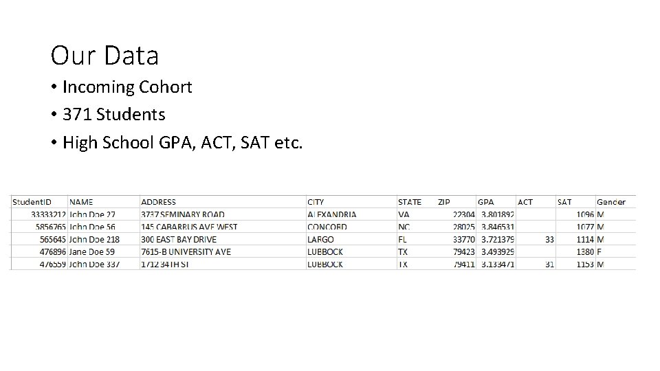 Our Data • Incoming Cohort • 371 Students • High School GPA, ACT, SAT