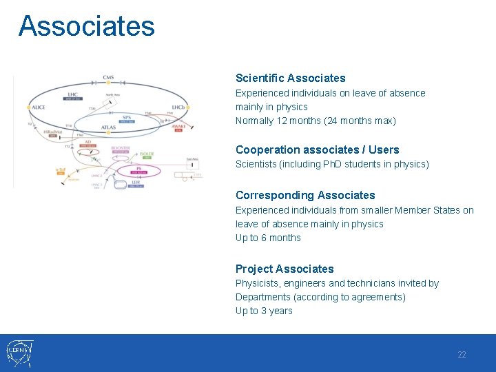 Associates Scientific Associates Experienced individuals on leave of absence mainly in physics Normally 12 Associates Scientific Associates Experienced individuals on leave of absence mainly in physics Normally 12