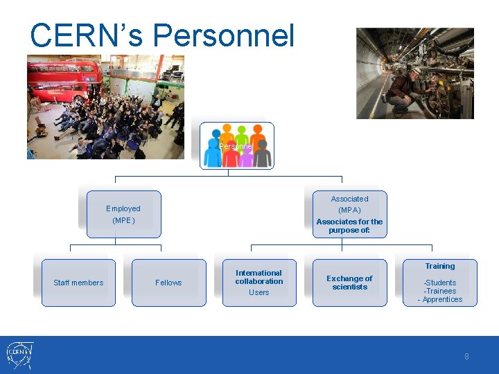 CERN’s Personnel Associated (MPA) Employed (MPE) Staff members Associates for the purpose of: Fellows CERN’s Personnel Associated (MPA) Employed (MPE) Staff members Associates for the purpose of: Fellows