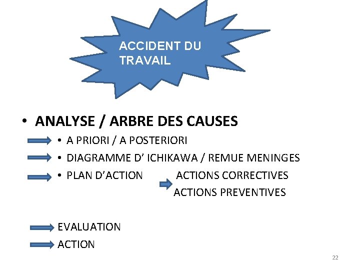 ACCIDENT DU TRAVAIL • ANALYSE / ARBRE DES CAUSES • A PRIORI / A