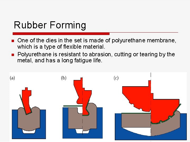 Rubber Forming n n One of the dies in the set is made of