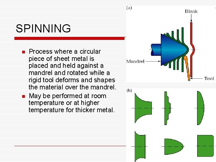 SPINNING n n Process where a circular piece of sheet metal is placed and