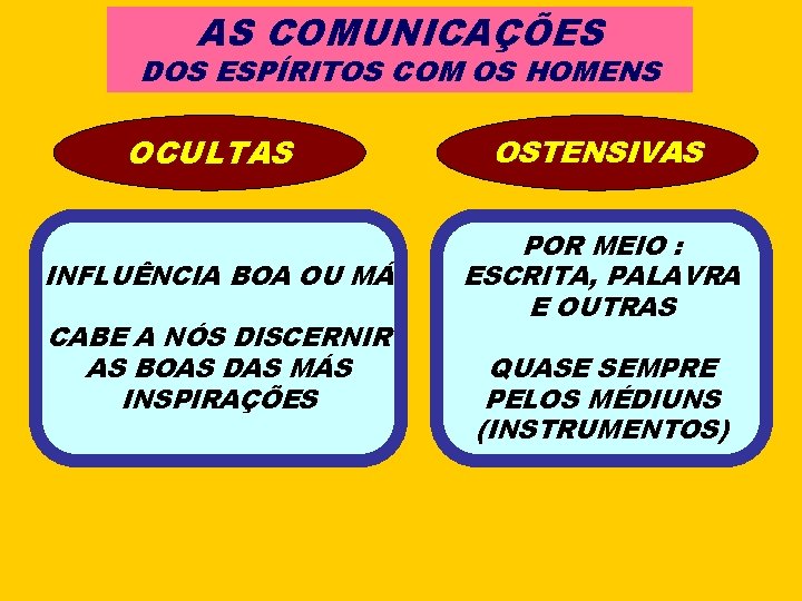 AS COMUNICAÇÕES DOS ESPÍRITOS COM OS HOMENS OCULTAS INFLUÊNCIA BOA OU MÁ CABE A