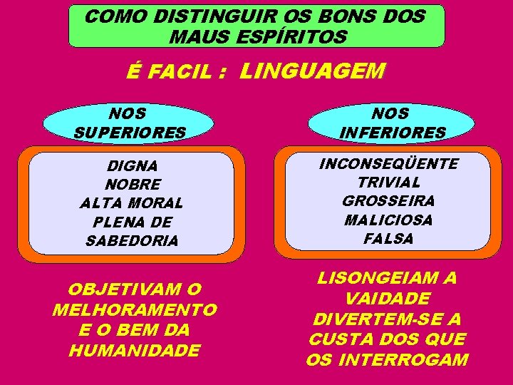 COMO DISTINGUIR OS BONS DOS MAUS ESPÍRITOS É FACIL : LINGUAGEM NOS SUPERIORES NOS