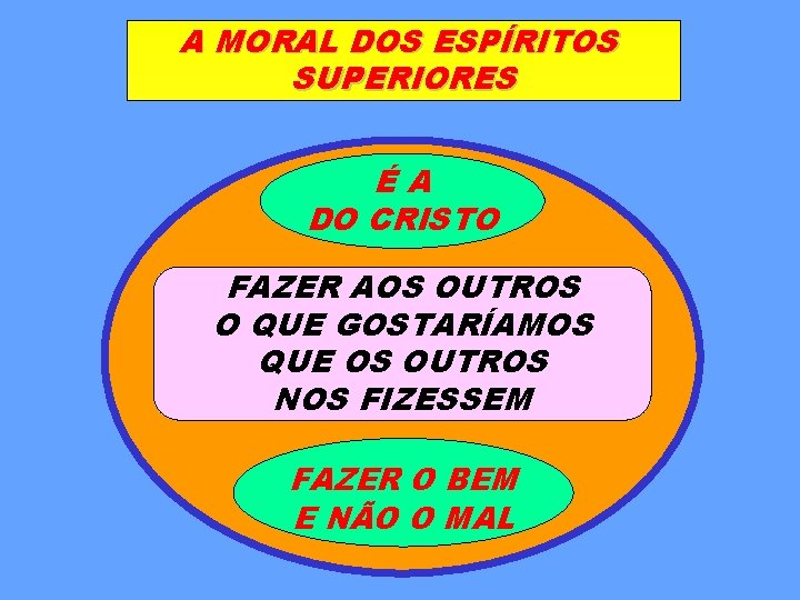 A MORAL DOS ESPÍRITOS SUPERIORES ÉA DO CRISTO FAZER AOS OUTROS O QUE GOSTARÍAMOS