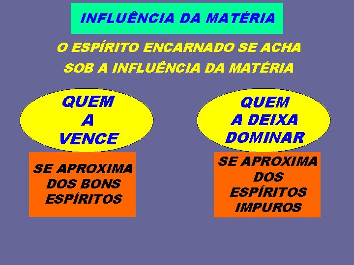 INFLUÊNCIA DA MATÉRIA O ESPÍRITO ENCARNADO SE ACHA SOB A INFLUÊNCIA DA MATÉRIA QUEM
