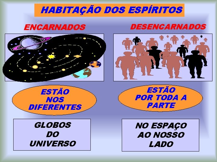 HABITAÇÃO DOS ESPÍRITOS ENCARNADOS DESENCARNADOS ESTÃO NOS DIFERENTES ESTÃO POR TODA A PARTE GLOBOS