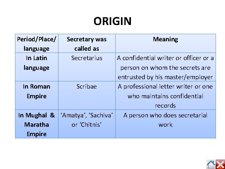 ORIGIN Period/Place/ language In Latin language Secretary was called as Secretarius Meaning A confidential