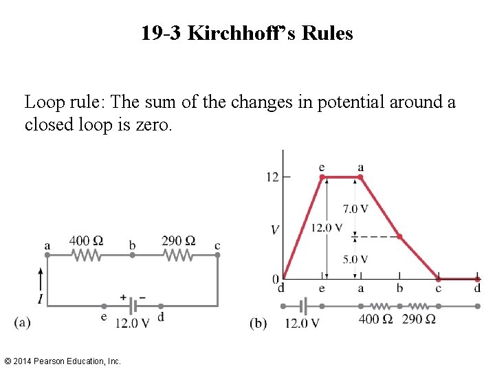 19 -3 Kirchhoff’s Rules Loop rule: The sum of the changes in potential around