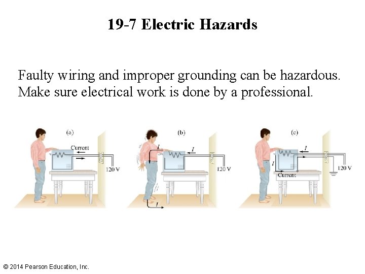 19 -7 Electric Hazards Faulty wiring and improper grounding can be hazardous. Make sure