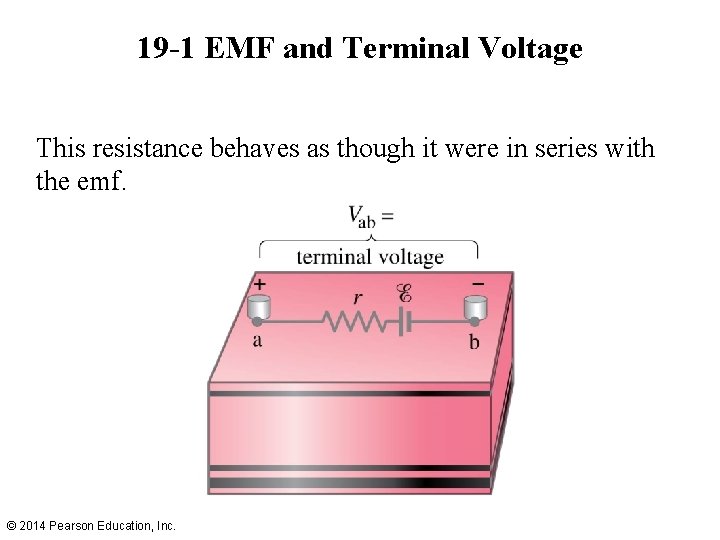 19 -1 EMF and Terminal Voltage This resistance behaves as though it were in