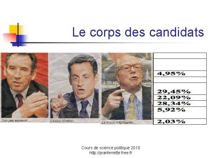 Le corps des candidats Cours de science politique 2010 http: //jeanferrette. free. fr 