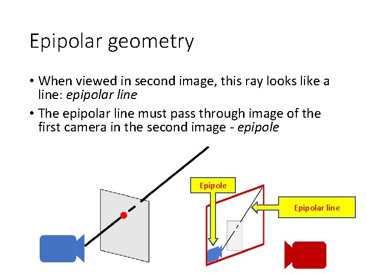 Epipolar geometry • When viewed in second image, this ray looks like a line: