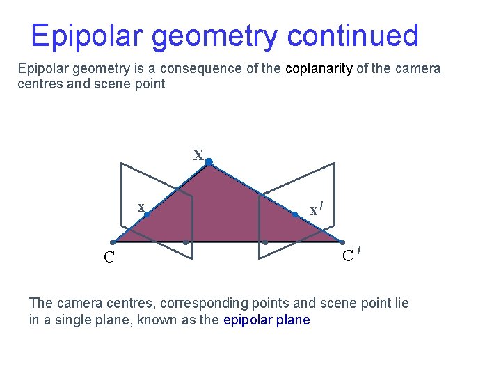Epipolar geometry continued Epipolar geometry is a consequence of the coplanarity of the camera