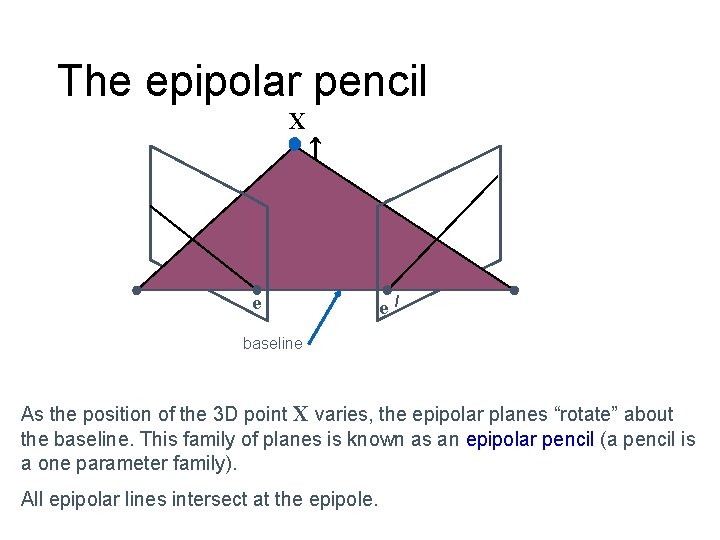 The epipolar pencil X e e / baseline As the position of the 3