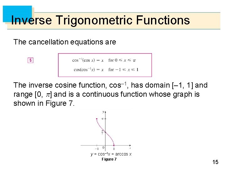 Inverse Trigonometric Functions The cancellation equations are The inverse cosine function, cos– 1, has