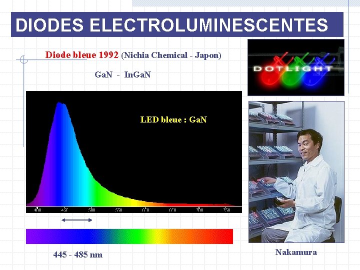 DIODES ELECTROLUMINESCENTES Diode bleue 1992 (Nichia Chemical - Japon) Ga. N - In. Ga.