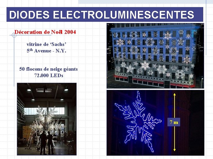 DIODES ELECTROLUMINESCENTES Décoration de Noël 2004 vitrine de ‘Sachs’ 5 th Avenue - N.