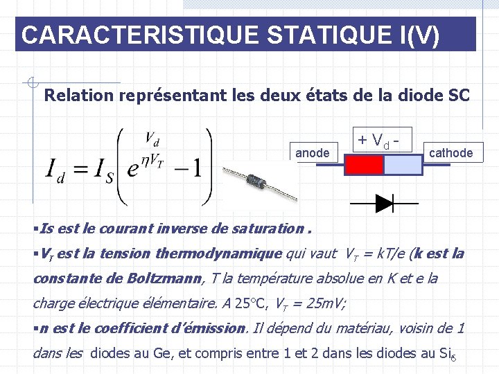 CARACTERISTIQUE STATIQUE I(V) Relation représentant les deux états de la diode SC anode +