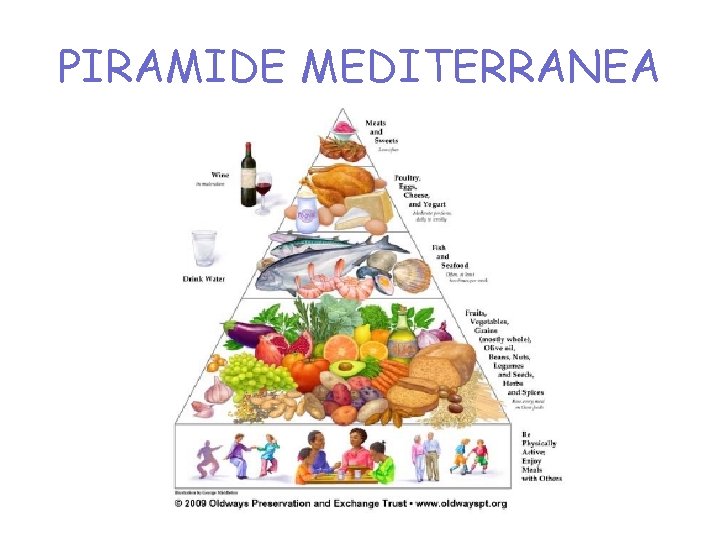 PIRAMIDE MEDITERRANEA 