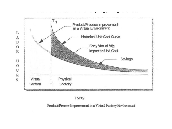 VIRTUAL FACTORY ENVIRONMENT 