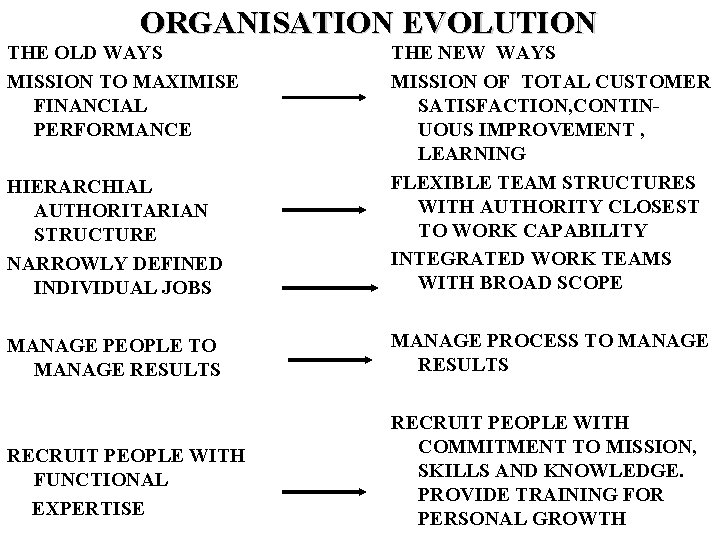 ORGANISATION EVOLUTION THE OLD WAYS MISSION TO MAXIMISE FINANCIAL PERFORMANCE HIERARCHIAL AUTHORITARIAN STRUCTURE NARROWLY