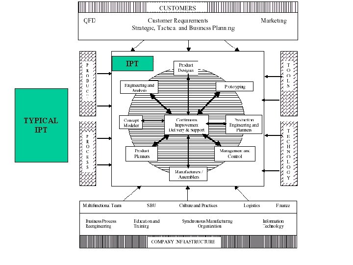 IPT TYPICAL IPT 