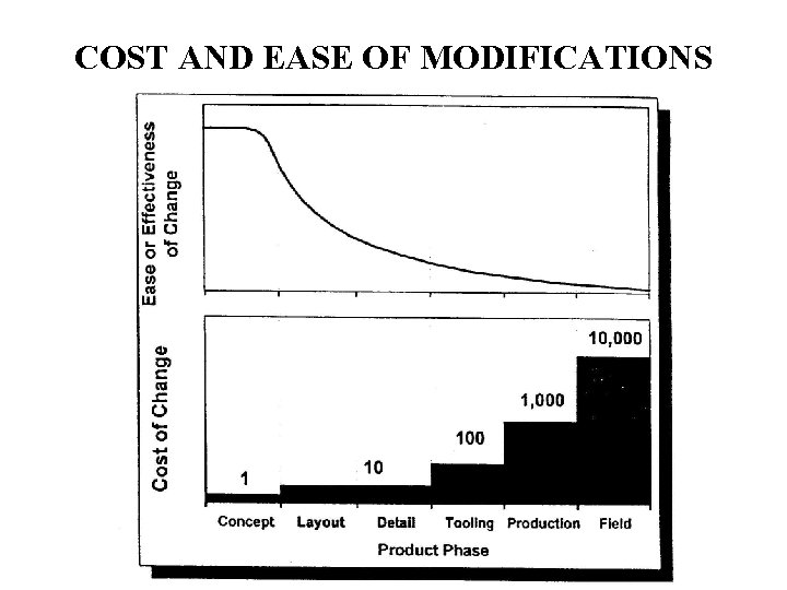 COST AND EASE OF MODIFICATIONS 