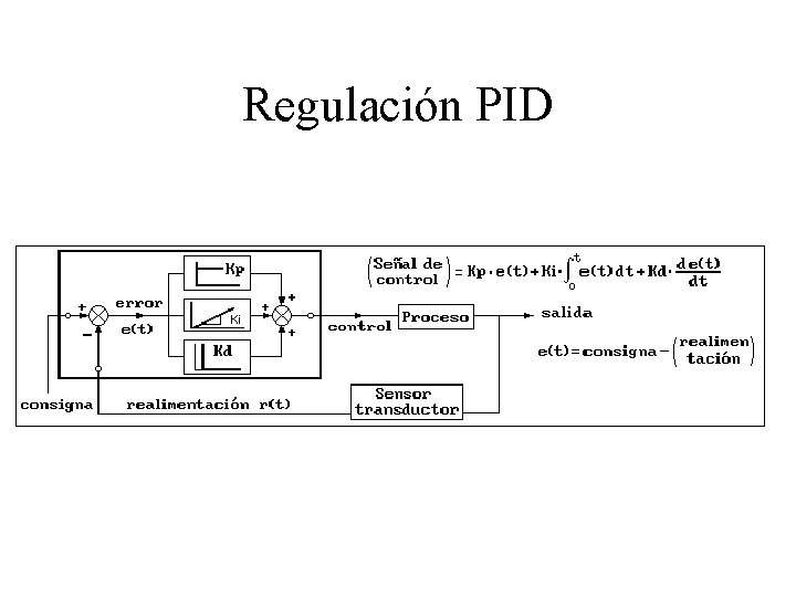 Regulación PID 